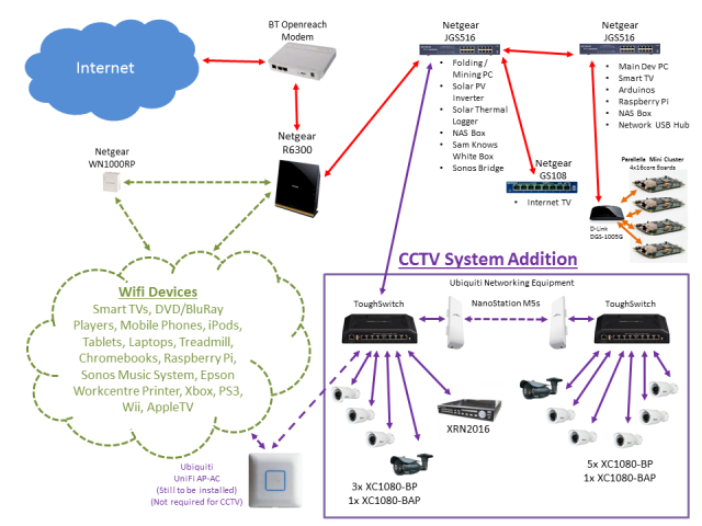 Cctv hook up