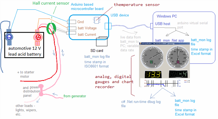 Battery Meter Chart