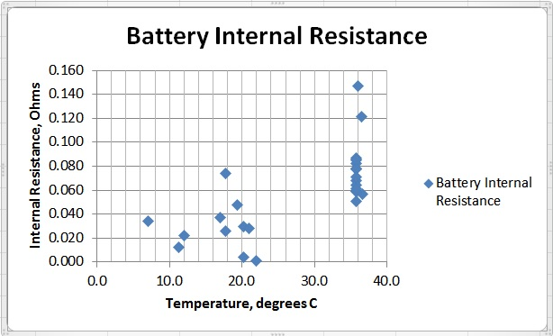 Automotive Battery Cca Chart