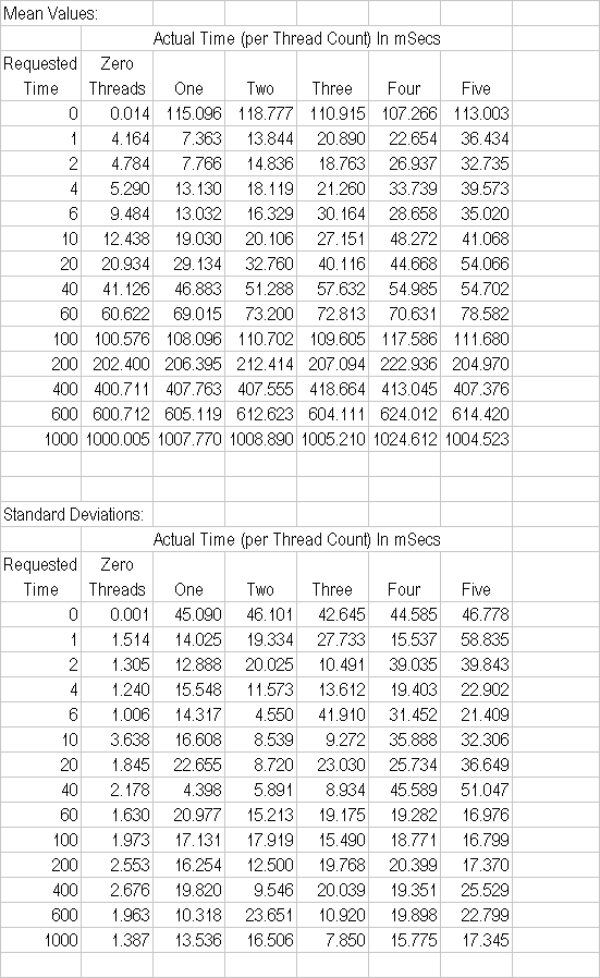 Overall Statistics
