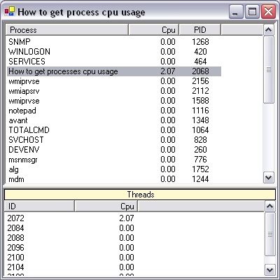 calcular el uso de CPU en Java