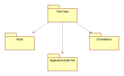 dependencyDiagram.png