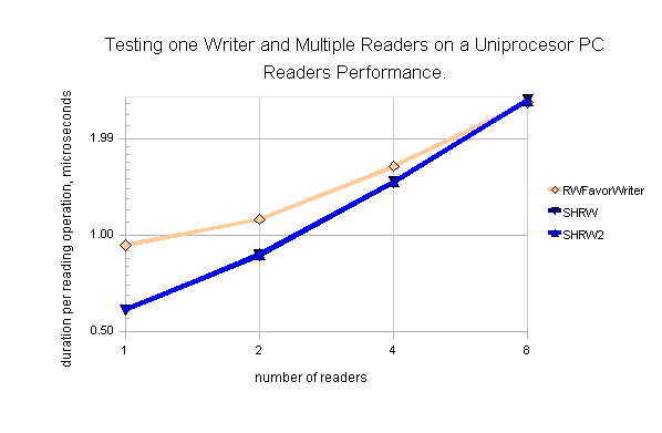 reader_perf_1_CPU_XP.png