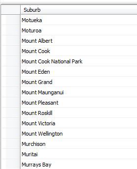 Suburb Table Suburb Table