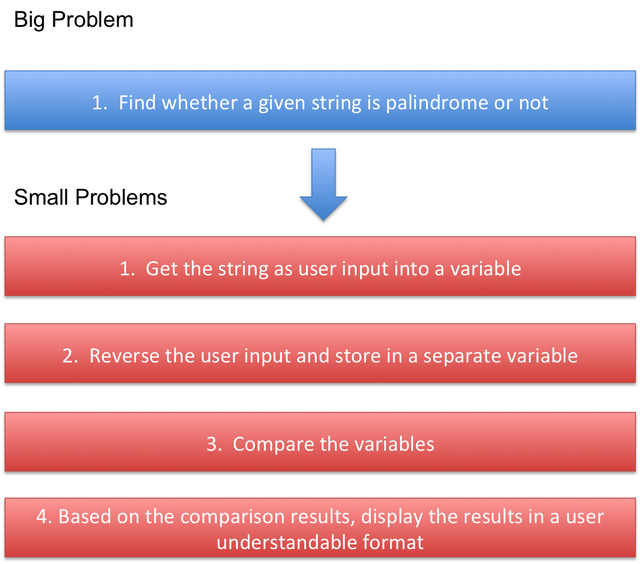 problem solving code examples