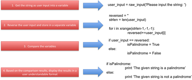 problem solving code examples