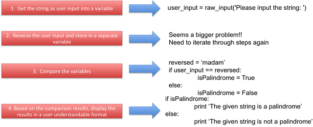 Solved 1. Problem Description Write a program that will