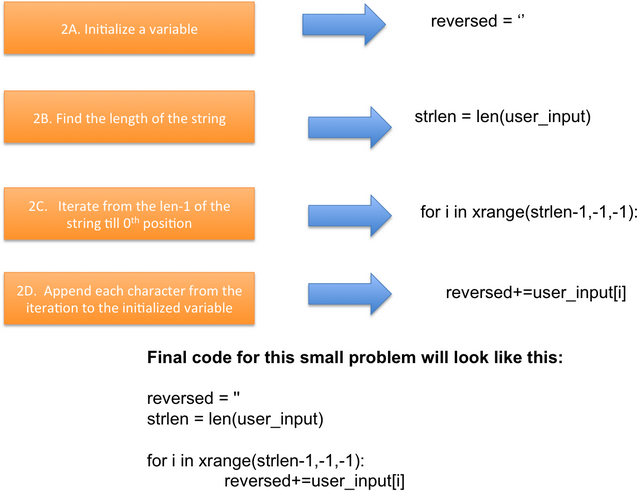 problem solving programming questions