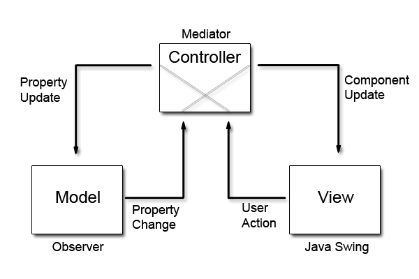 PHP MVC with .NET like controller - CodeProject