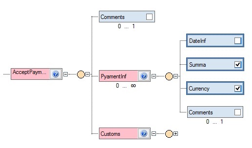 Wpf Org Chart