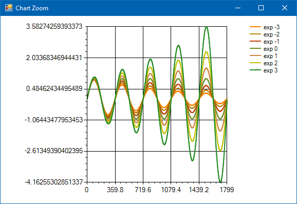 Microsoft Chart Controls