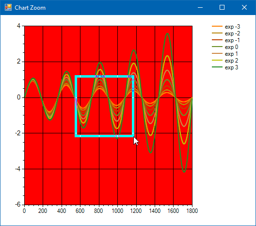 Prevent chart with Smooth Lines from not going less than a minimum value -  Microsoft Q&A