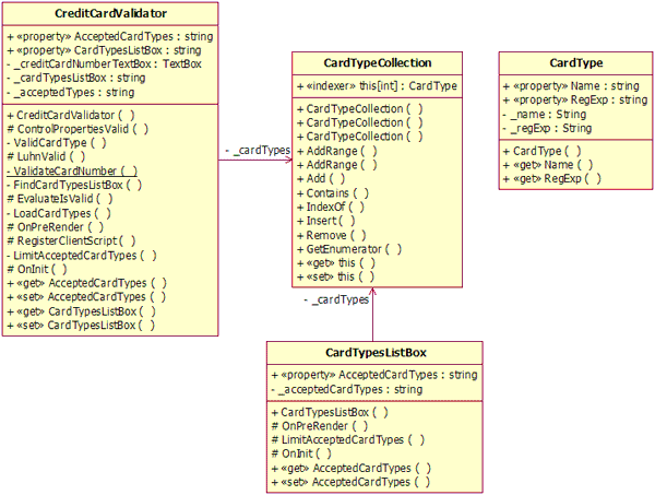 Client/Server-side ASP.NET Credit Card Validation Control - CodeProject