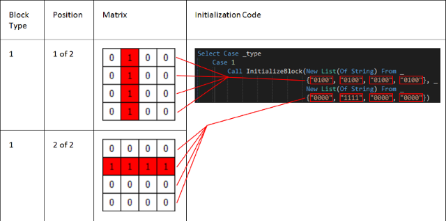 Create Falling Blocks games in .NET - CodeProject