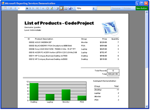 Chart Reports In Ssrs 2008 Examples