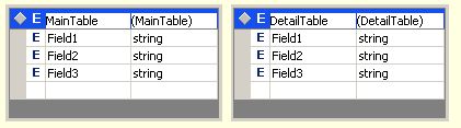 DataSet tables schema