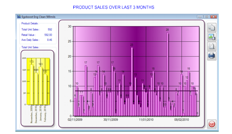 Microsoft Chart Vb Net