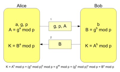 Screenshot - Diffie-Hellman.png