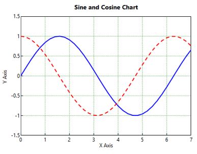 Wpf Line Chart Example