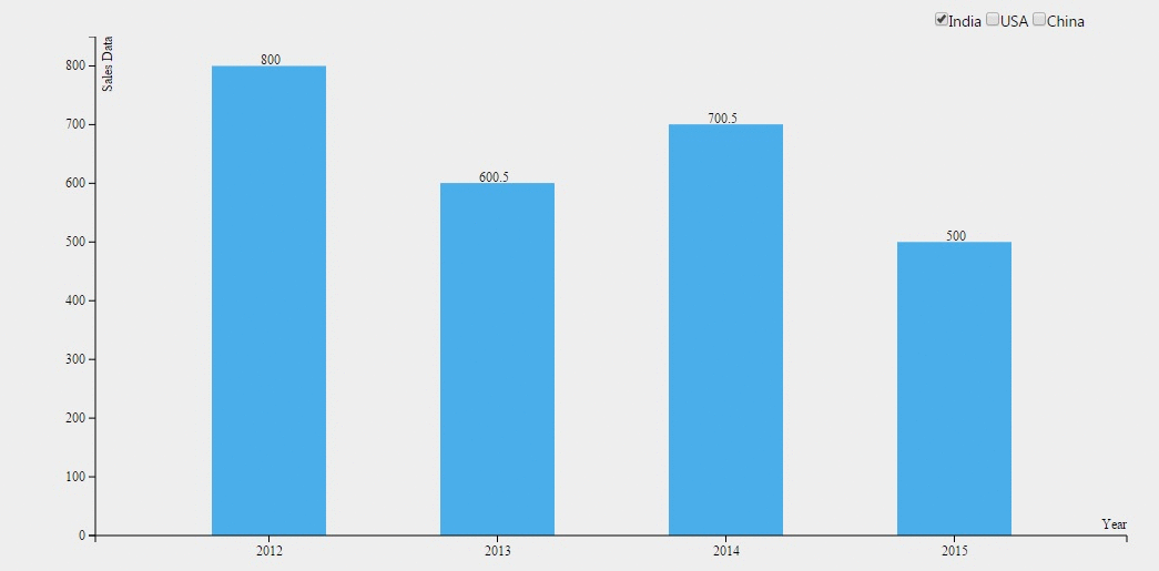 D3 Js Bar Chart With Labels