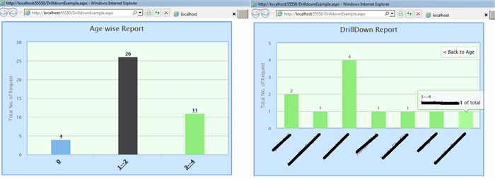 Drill Down Charts In Asp Net C