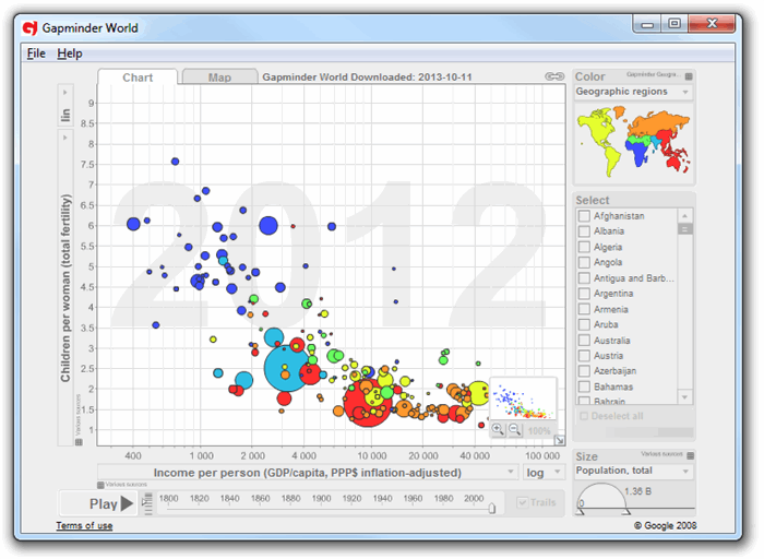 Gapminder Chart