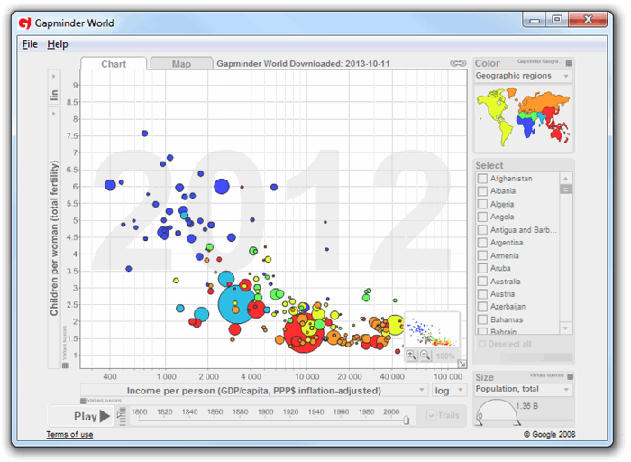 Demographic Chart Maker