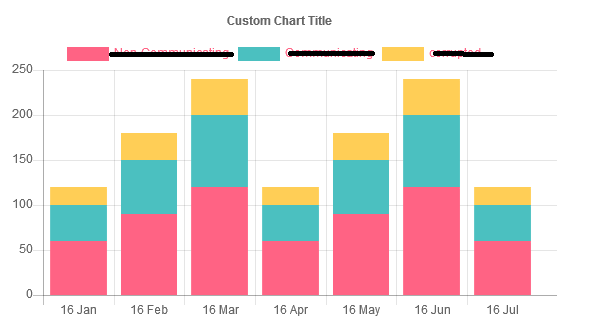 Angular 4 Bar Chart Example