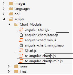 Angular Chart Min Js