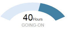 D3 Js Gauge Chart