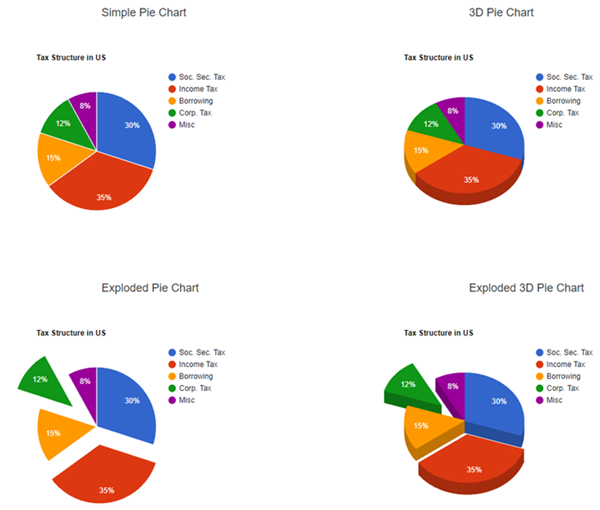 Net Core Charts