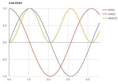 Asp Net Core Chart Control