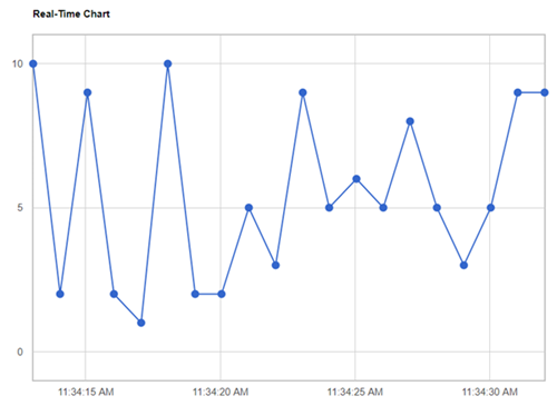 Asp Net Core Charts