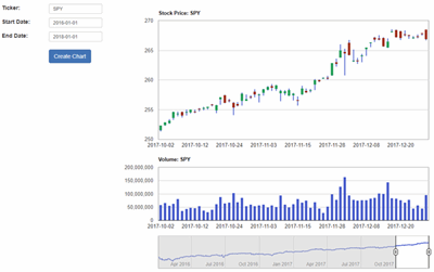 web based stock charting software for mac web based stock charting software for mac