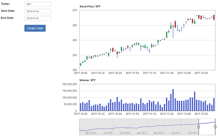 Vb Net Stock Chart