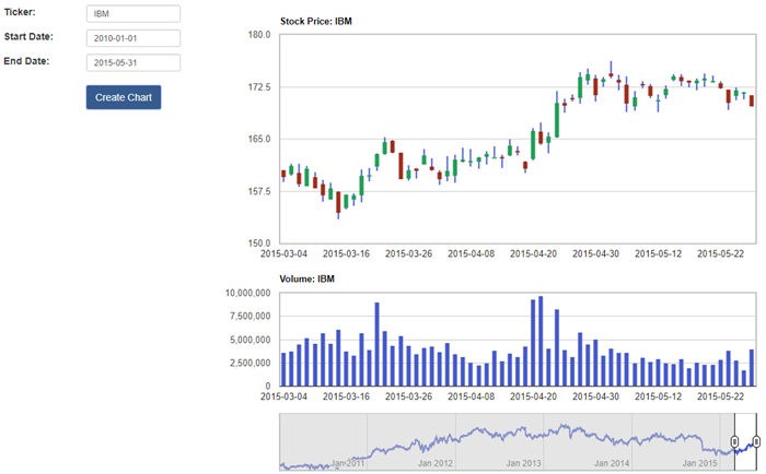 Create Stock Chart