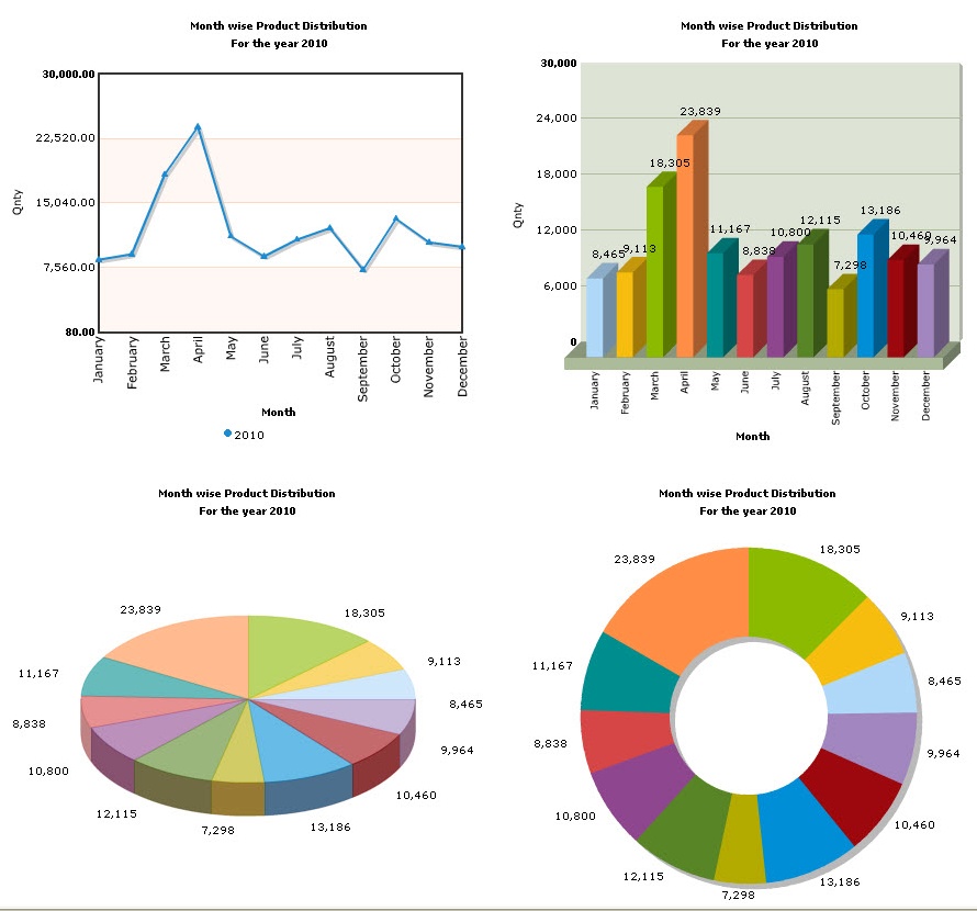 How To Create Bar Chart In Asp Net Using C