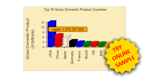 C Chart Hittest