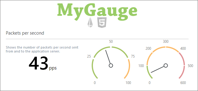 Meter Chart Js