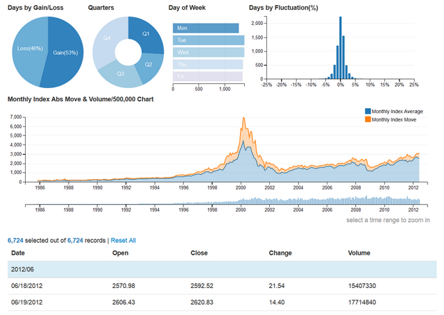 C3 Charts Tutorial