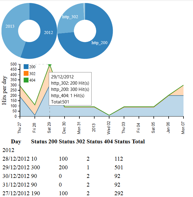 Dc Js Row Chart Label