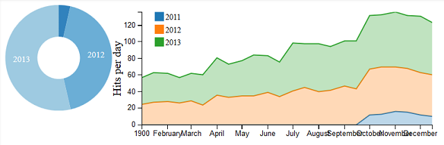 Dc Js Bar Chart Colors