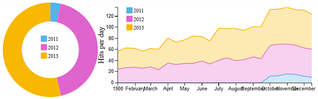 Chart Js Pie Example In Jsfiddle