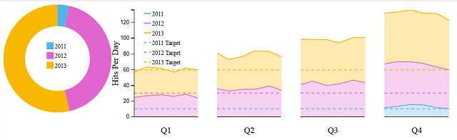 Dc Js Bar Chart Colors