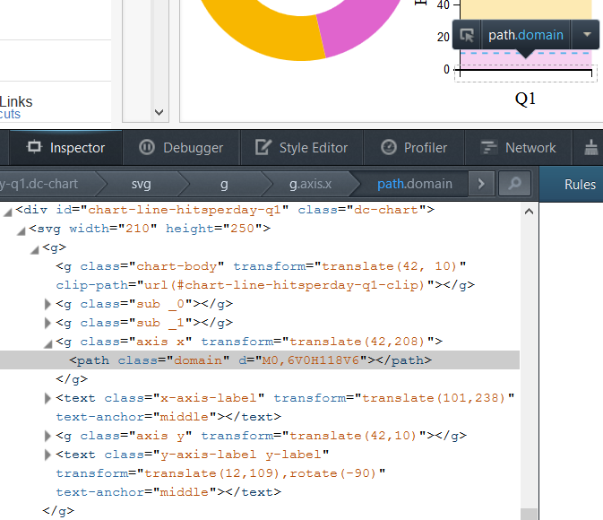 Dc Js Bar Chart Colors