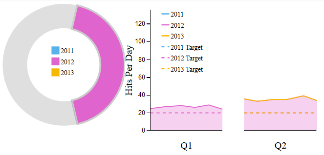 Stacked Bar Chart Dc Js