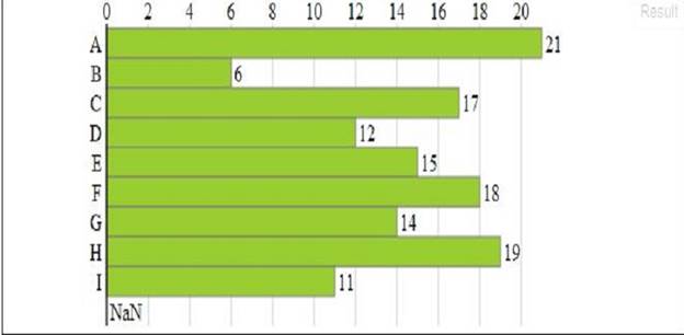 D3 Bar Chart With Json Data Example