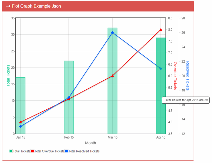 Jquery Flot Bar Chart