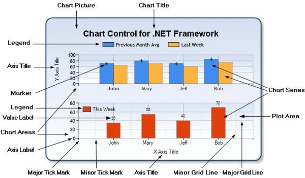 Asp Net Chart Component