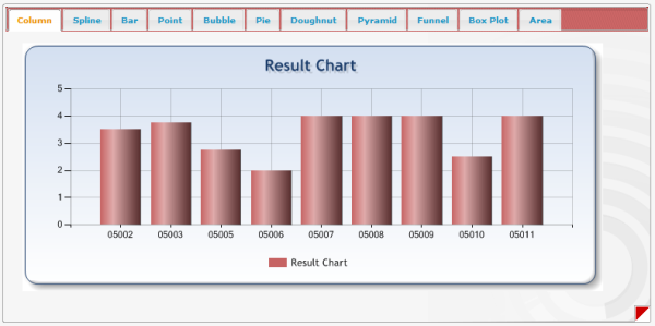 Css For Chart Control In Asp Net